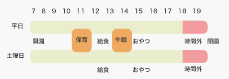 保育標準時間利用者