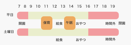 保育短時間利用者